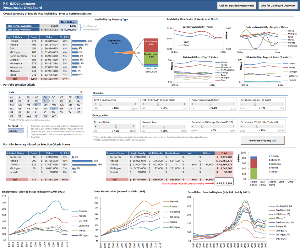 U.S. REO Investment Optimization Dashboard — Freddie Mac portfolio selection