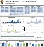 Facility Investment Scoring Dashboard — capital project prioritization