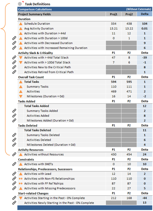 Comparison results — differences between two schedule versions