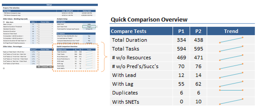 Quick overview dashboard showing schedule health at a glance
