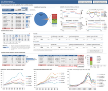 Regional market dashboard with pricing and rental trends