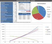 House Purchase Equity Analysis — cost breakdown and equity projection
